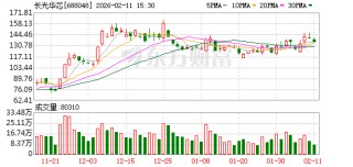 高功率半导体激光产品放量  长光华芯2025年净利润扭亏