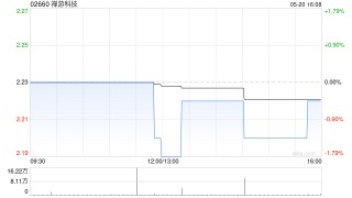 禅游科技认购及赎回不同金融机构提供的多款理财产品