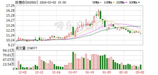 好想你：公司无被鸣鸣很忙收购的计划