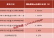 大股东5轮增持！苏州银行，有了实控人