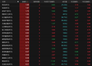 横盘震荡持续，A股市场如何布局？