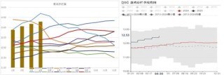 鸡蛋：短暂回稳，难以改变宽松局面
