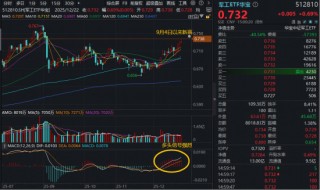 高景气高热度板块！军工ETF华宝（512810）放量四连阳，再创阶段新高！商业航天继续点火，融资客连买3周