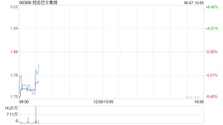 冠忠巴士集团将于9月15日派发末期股息每股0.04港元