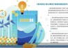 新能源将与新兴产业融合互促发展