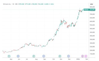人均64万元！全球内存巨头发放巨额年终奖