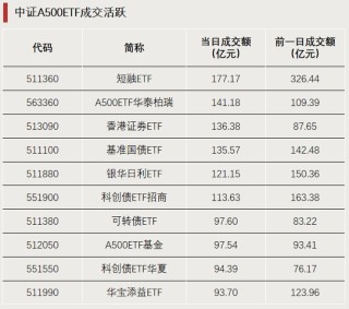 大资金，出手抄底！