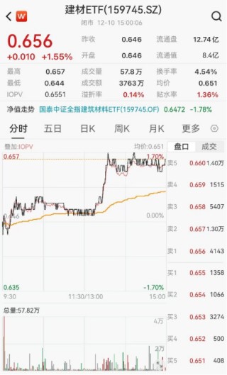 ETF日报：受经济基本面预期偏弱等因素的影响，指数调整速度有所加快，或为布局跨年行情提供了较好的窗口期