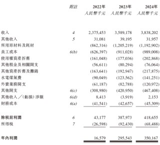 餐饮企业「绿茶集团」，再次通过IPO聆讯，或很快香港上市，花旗、招银国际联席保荐