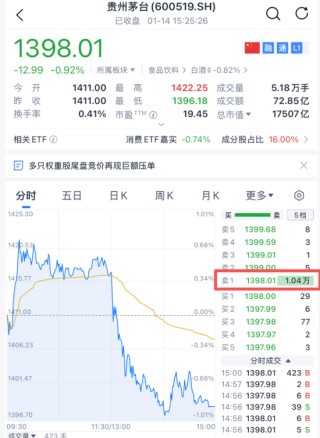 A股突发，尾盘巨额压单