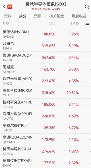 “沸腾了”！中国资产，大爆发！