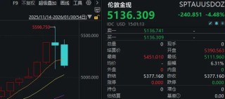 1月收官日，A股再度上演绝地翻盘！发生了什么？