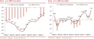 华西刘郁：3月债市，中旬下注