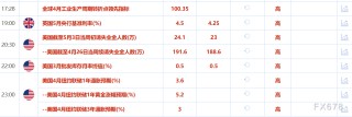 5月8日财经早餐：美联储不急于降息+贸易谈判乐观情绪，金价下跌近2%