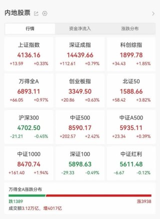主力资金调仓！太空光伏股被“疯抢”，一批热门龙头却成重点撤离目标