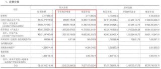 首创城发亏60亿，秘勇成了救火队长