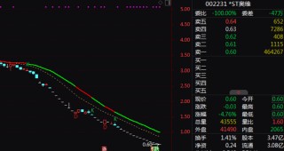 002231，拟终止上市，明天停牌