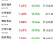 太强了！A股本周第一，频频爆发！原因就是……