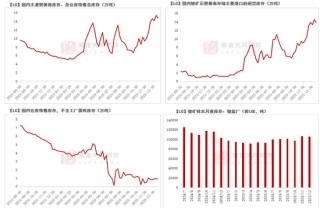 碳酸锂：踩一脚刹车