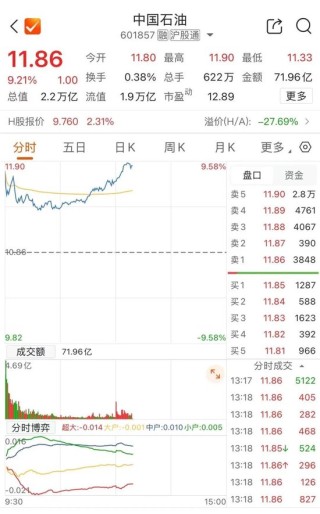 2万亿市值巨头，冲击涨停