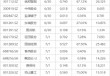 下周关注丨国内成品油开启新一轮调价窗口，这些投资机会最靠谱