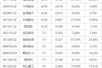 下周关注丨国内成品油开启新一轮调价窗口，这些投资机会最靠谱