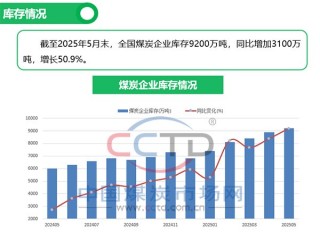 2025年5月煤炭市场运行情况图解