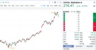 巴菲特首次建仓谷歌，AI应用爆发前夜？