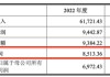 左手质押右手并购：阳光诺和实控人资本腾挪“暗雷”