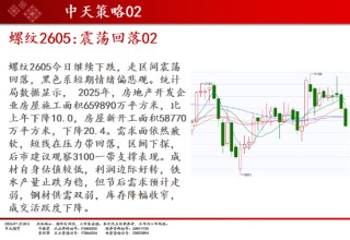 中天期货:商品指数修理整理 原油冲高回落
