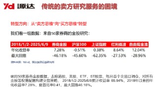 源达信息吴起涤：2026年个人投资者量化投资规模有望超万亿，带来量化服务费用市场空间154亿元（附演讲PPT）