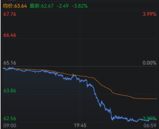 突发：俄罗斯再遭新制裁！金银钯铂集体大涨，国际油价大跌