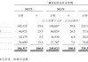 仙工智能收入节节高仍亏损：应收账款大幅增长，现金流持续为负