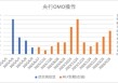中加基金配置周报｜国内降准降息落地，美国利率维持不变