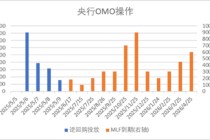 中加基金配置周报｜国内降准降息落地，美国利率维持不变