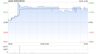 昊海生物科技注销58.07万股已回购股份