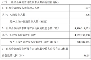 渝农商行修订章程，过半H股股东投了反对票