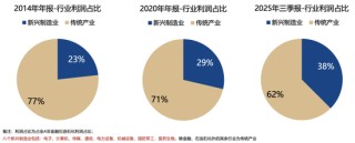 广发策略：26年A股估值有望打破历史规律、连续3年提升