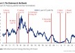 美银Hartnett：美股接近“卖出信号”，但下半年泡沫风险高，黄金依旧是弱美元最佳对冲