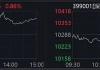 历史纪录！尾盘拉升！发生了什么？