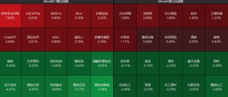 利好突袭，狂掀涨停潮！