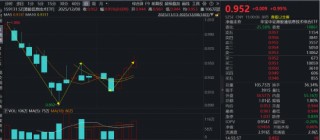 首只聚焦“港股芯片”产业链的港股信息技术ETF（159131）放量收涨0.95%强势三连阳