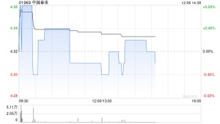 华西证券：维持中国春来“买入”评级 具有广阔成长空间