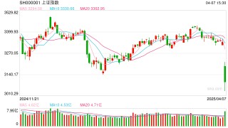 摩根资产管理市场快评 | 关税政策扰动全球金融市场，后市怎么看？