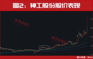 从100万到477万！年底真正的大级别行情已开启！