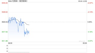 贵金属价格纷纷回调 美联储表示今年可能降息两次