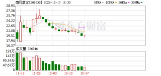 南网数字：公司暂未直接涉及核电领域的研发或技术输出