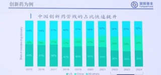 一位“反套路”的价值投资者，富国基金白冰洋：在不理性的世界中寻找理性