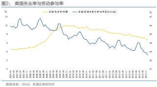 通胀来了，货币政策会变吗？