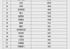 人民币大消息！中国土耳其双边本币互换协议续签